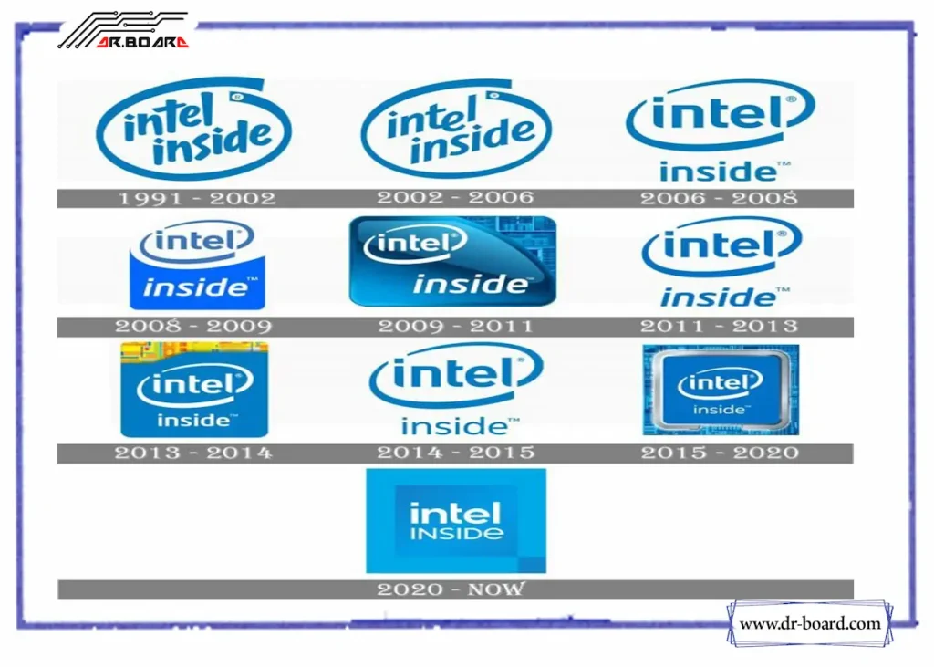 نسل‌ های CPU اینتل