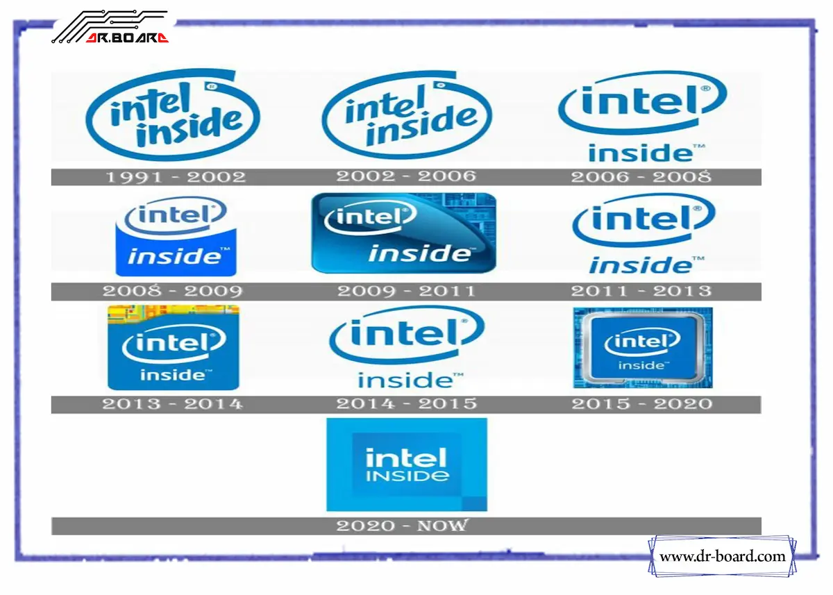 نسل‌ های CPU اینتل