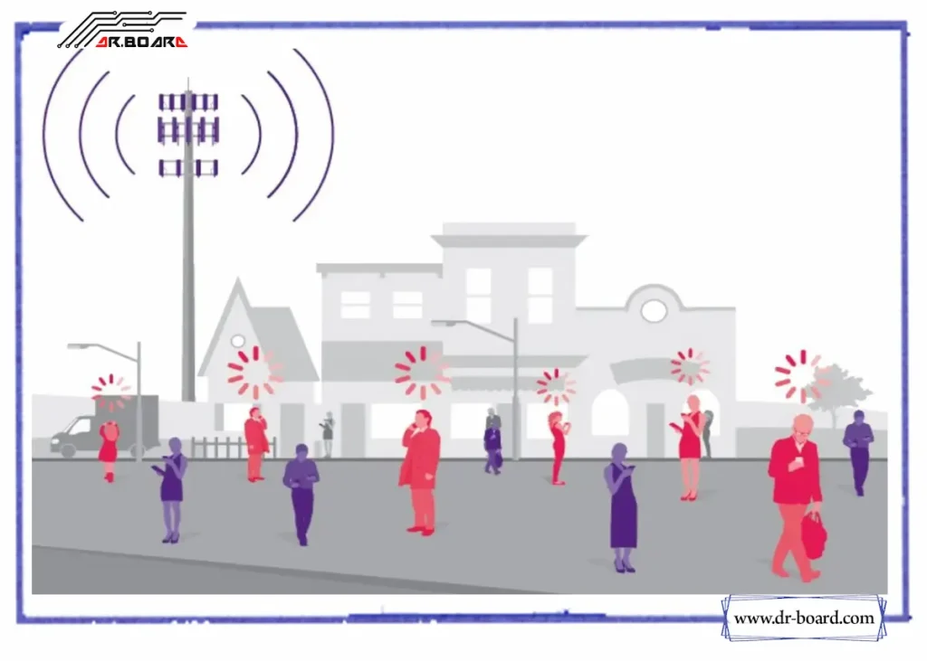 تعریف آنتن های موبایل و انواع آن آنتن های موبایل