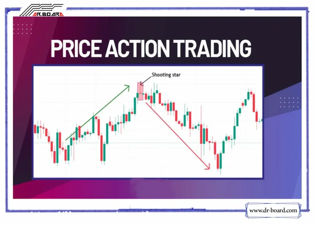 آموزش پرایس اکشن