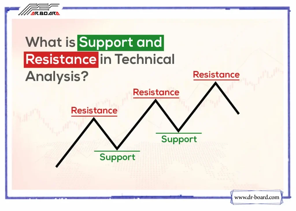 تحلیل تکنیکال