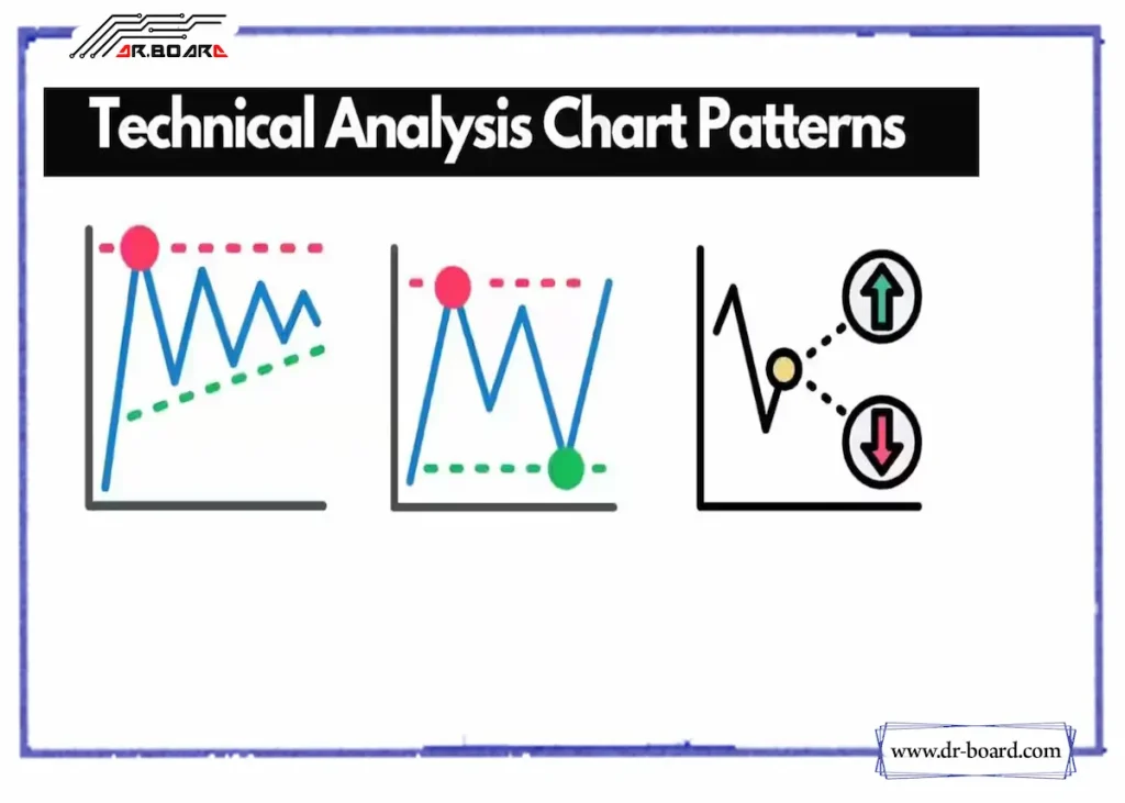 الگوهای نموداری