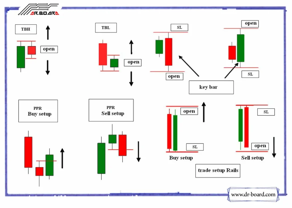 آموزش پرایس اکشن