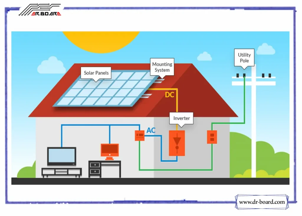 پنل خورشیدی خانگی