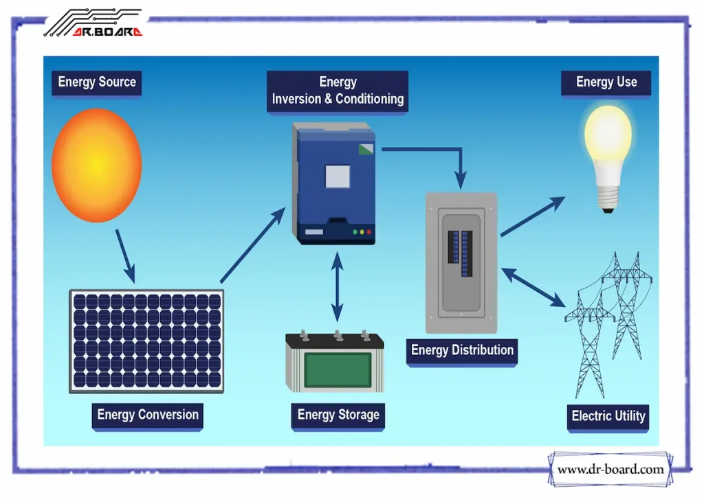 اجزای سیستم خورشیدی