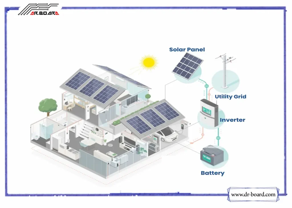 سیستم های خورشیدی آف گرید و آن گرید؛ تفاوت ها و کاربردها سیستم خورشیدی آفگرید