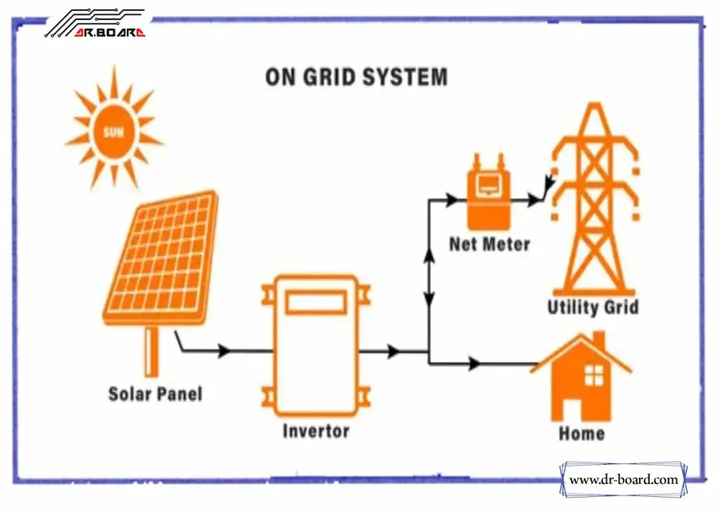 سیستم های خورشیدی آف گرید و آن گرید؛ تفاوت ها و کاربردها ساختار آنگرید